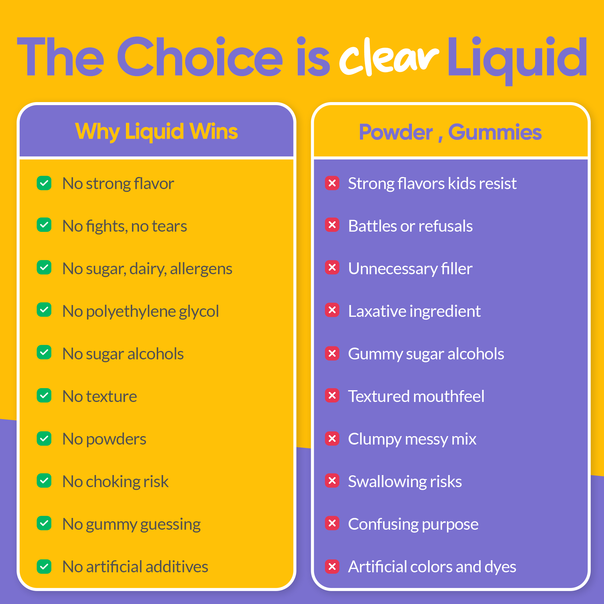 HyFiber® For Kids Digestive Support