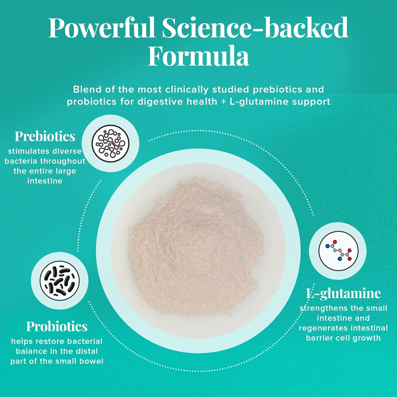 ReStoSyn® Triple Action GI Support