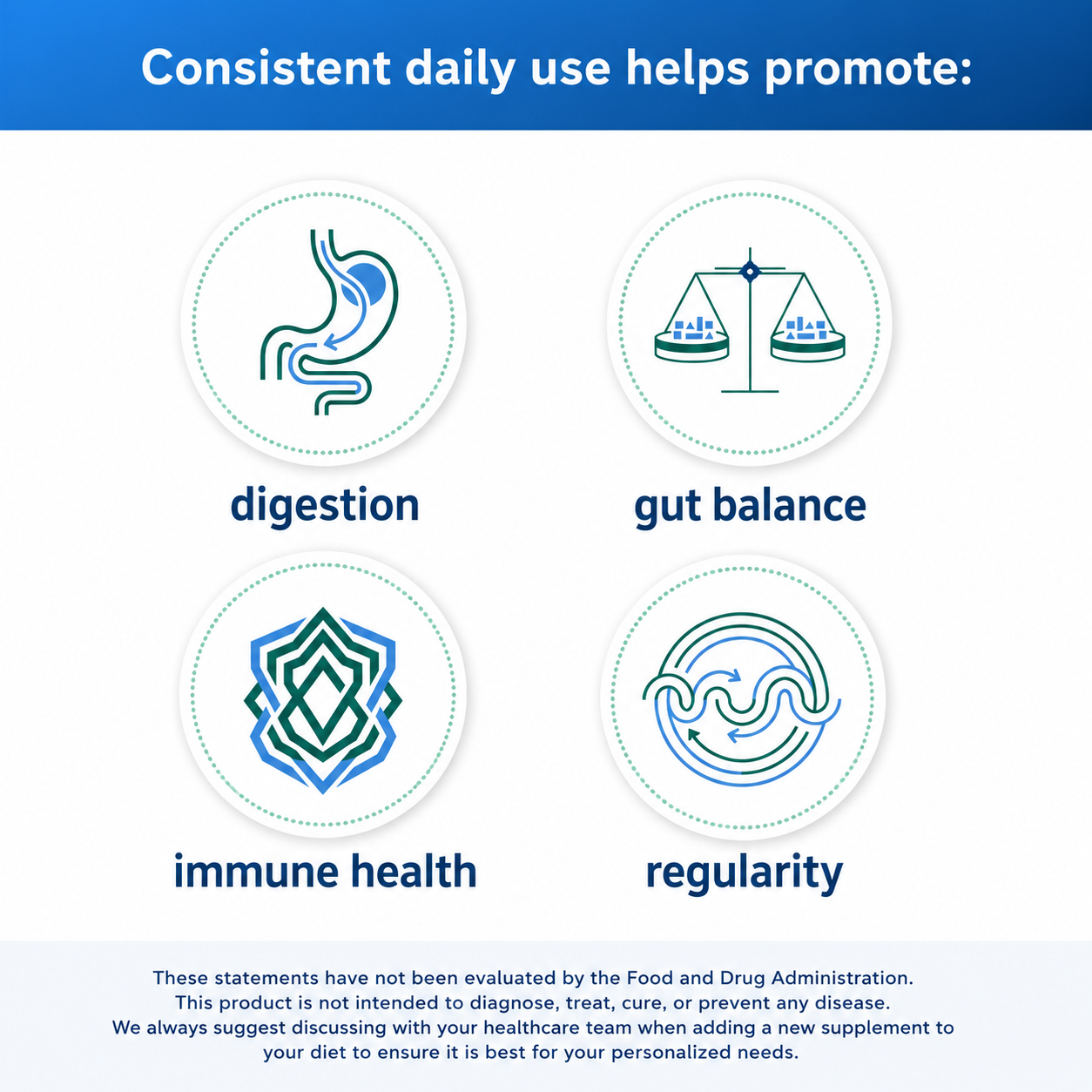 Floratrol™ Prebiotic Fiber