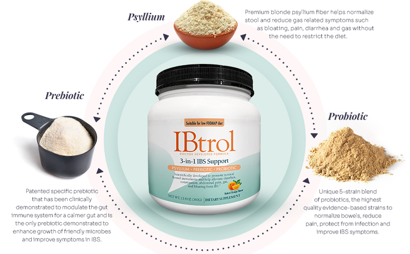Ibs Rod IBtrol® 3-in-1 IBS Support – Medtrition