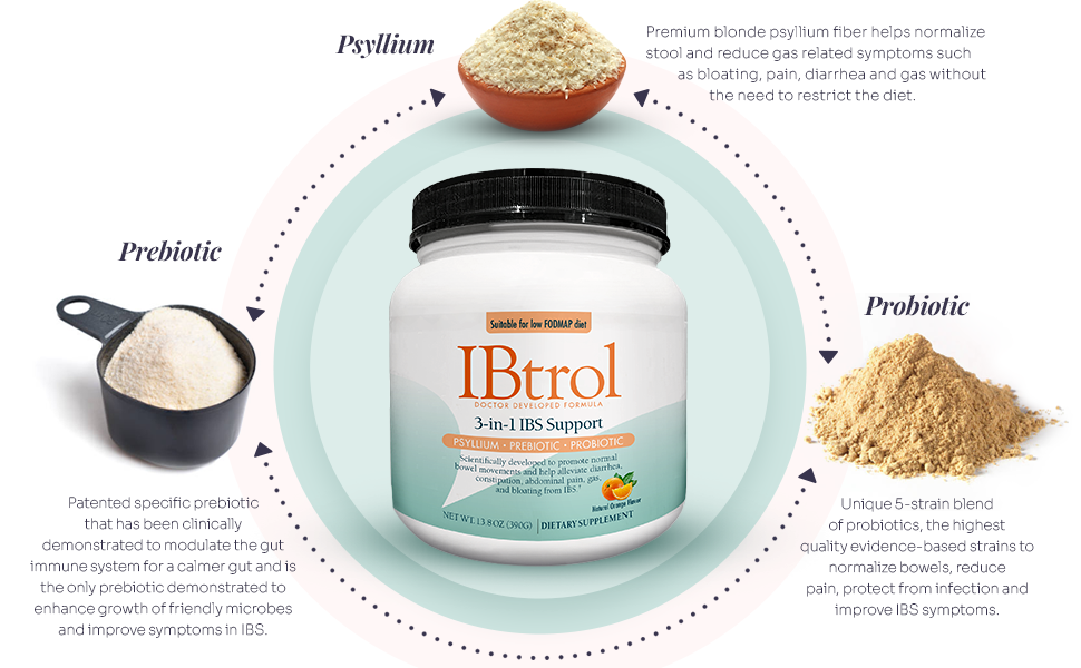IBtrol® 3-in-1 IBS Support